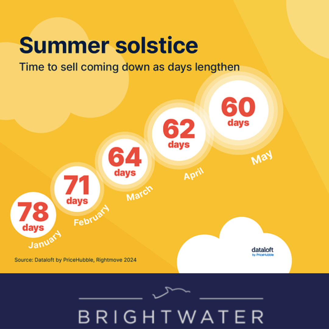 The summer solstice