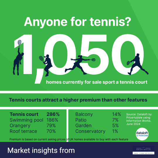 Anyone for Tennis?
