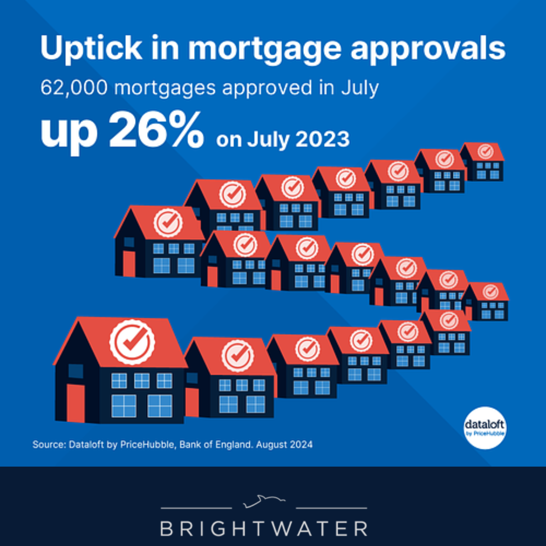 Mortgage Approvals