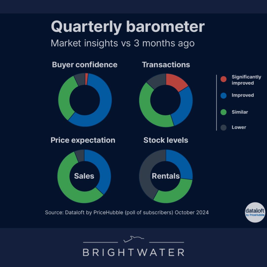 Quarterly Opinion Poll