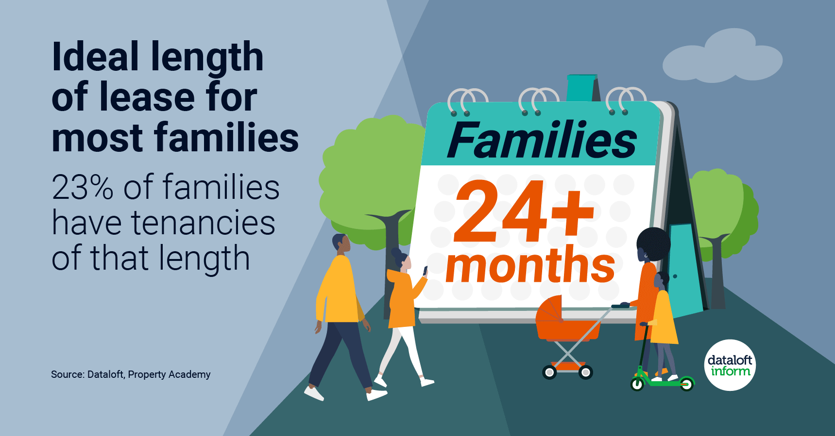 What tenants stay longest?