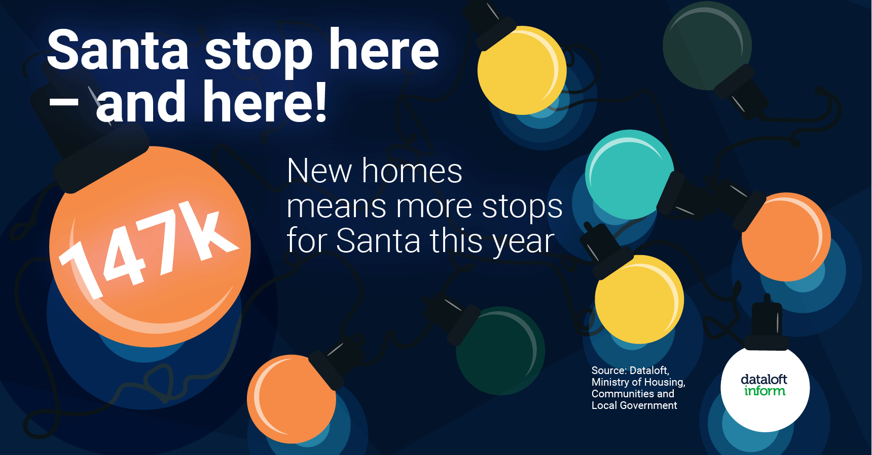 More homes means more stops for Santa....