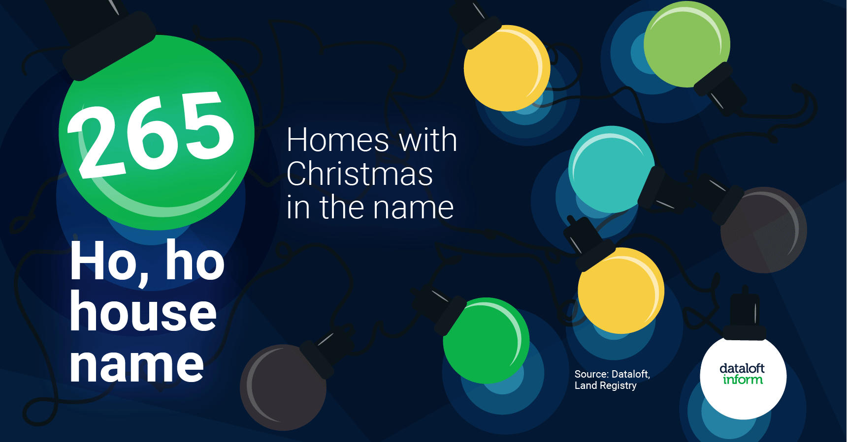 Homes with Christmas in the name