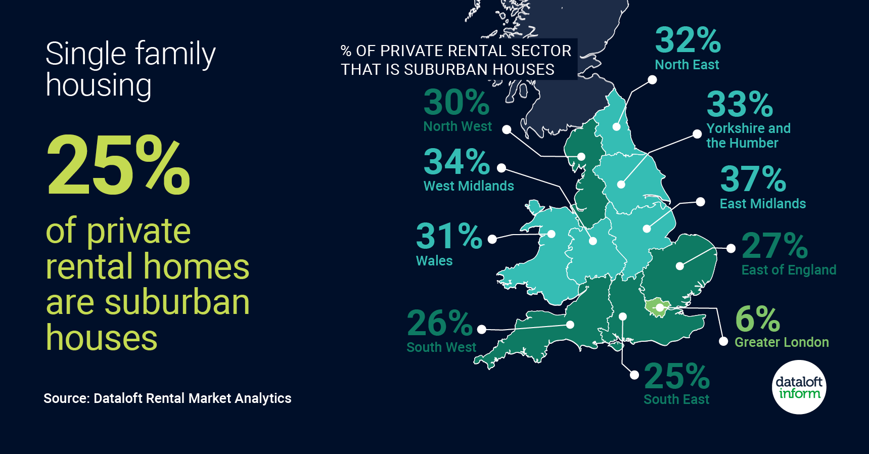 25% of private rental homes are suburban houses