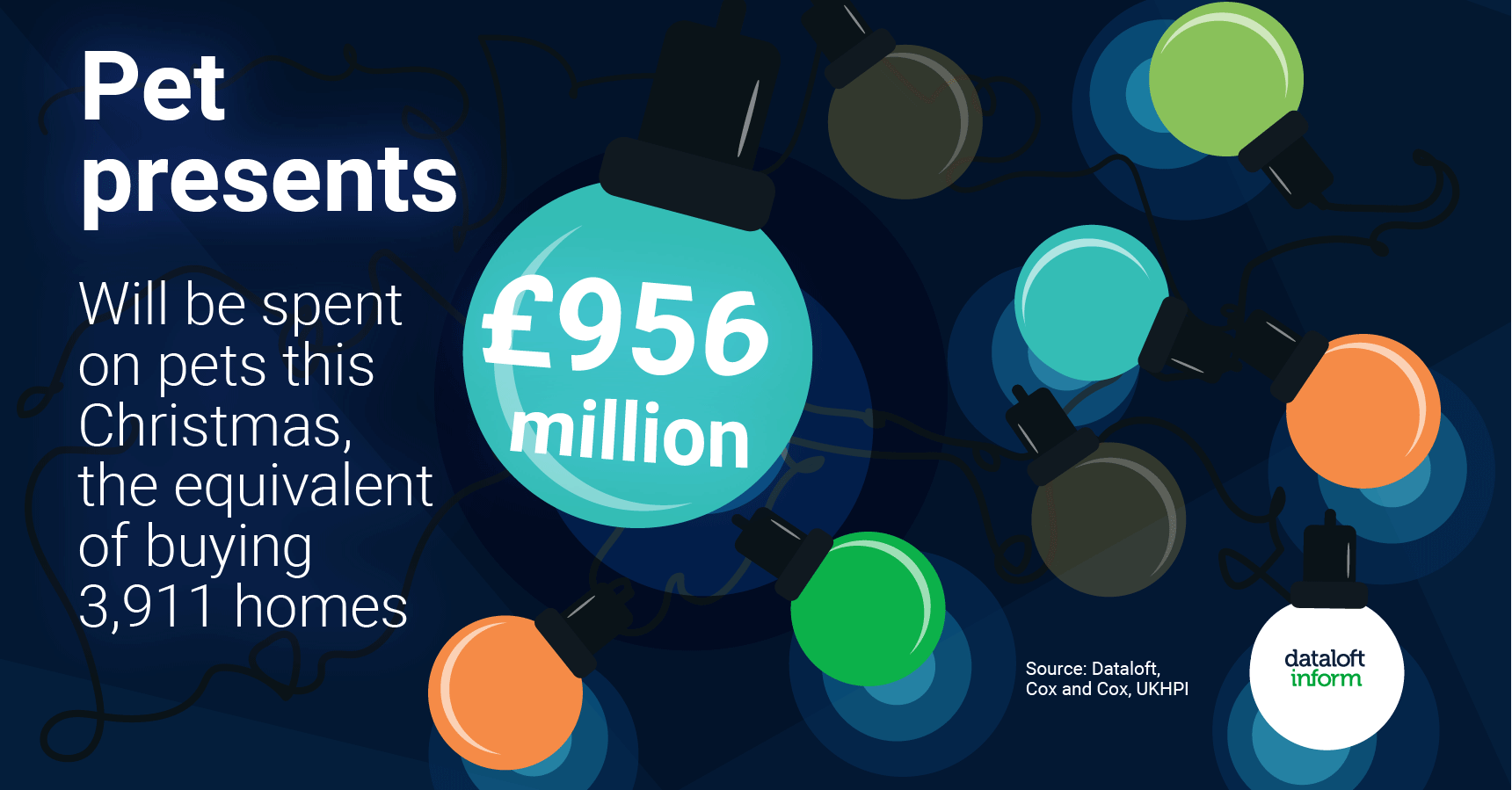 What are you getting your Pet for Christmas?