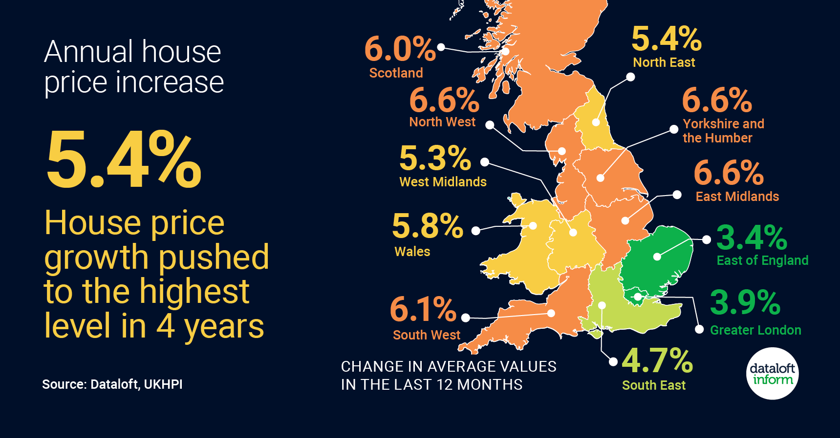 Annual house price the highest in 4 years