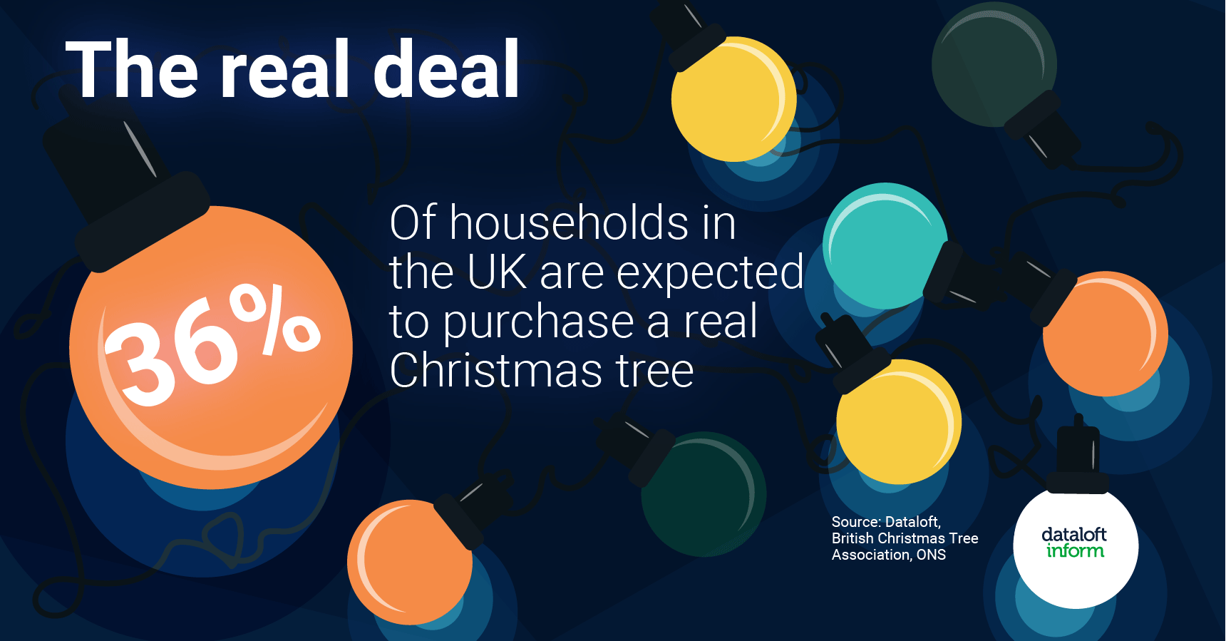 How Many Households Purchase Christmas Trees BrightWater