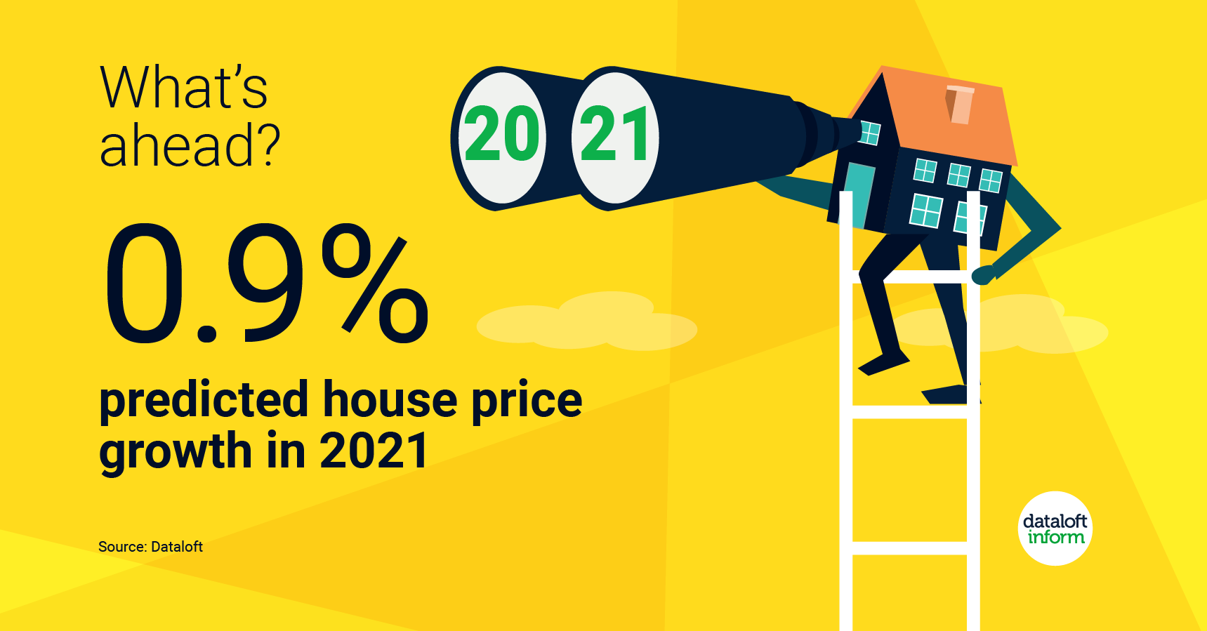 What's ahead in 2021?